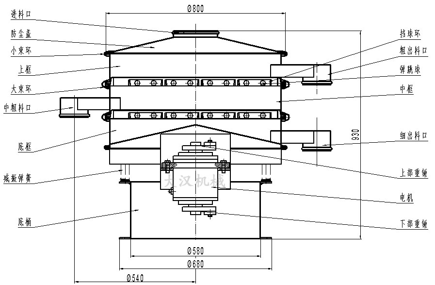 振動(dòng)篩分機(jī)結(jié)構(gòu)圖 振動(dòng)篩分機(jī)結(jié)構(gòu)圖