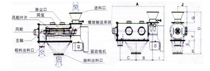 臥式氣流篩分機外形結構 臥式氣流篩分機外形結構