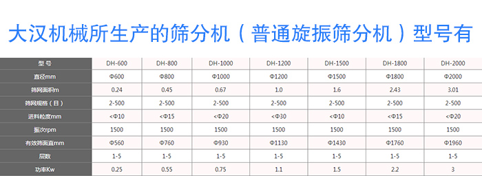 篩分機(jī)型號