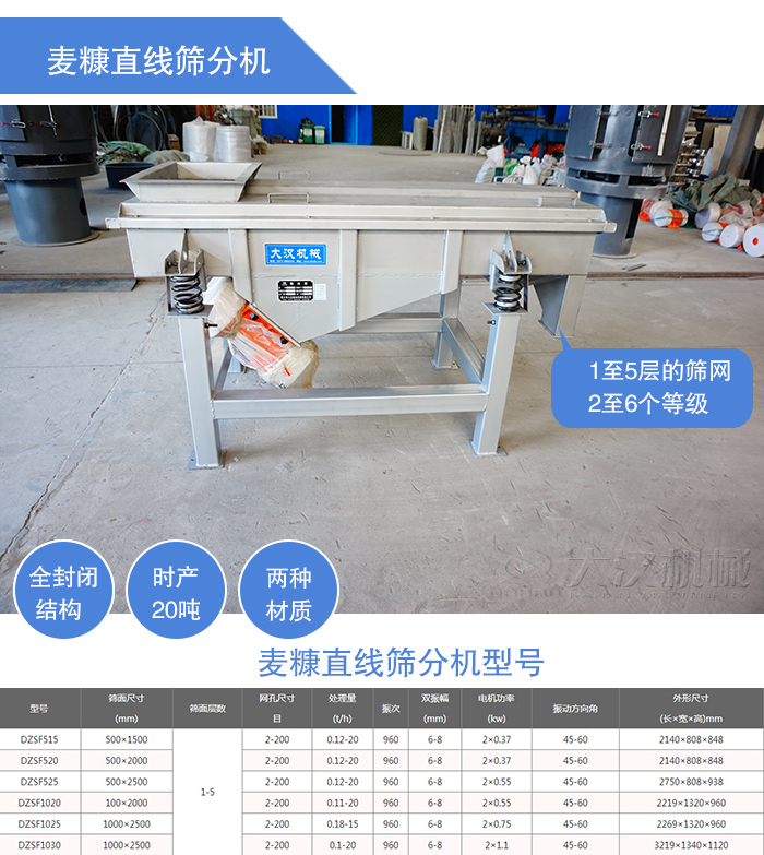 麥糠直線篩分機(jī)
